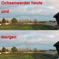 visualisierungen